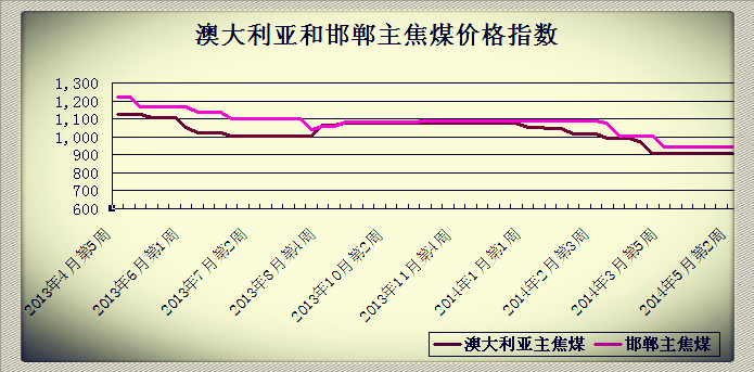 20145µ2ܰĴͺúrָ